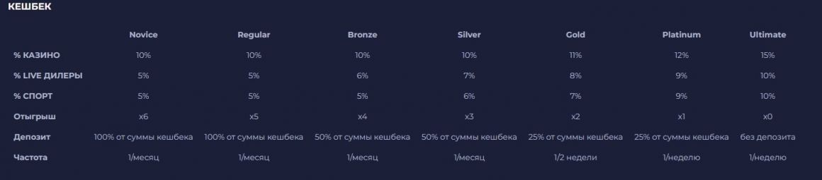 кешбек раменбет кешбек ramenbet